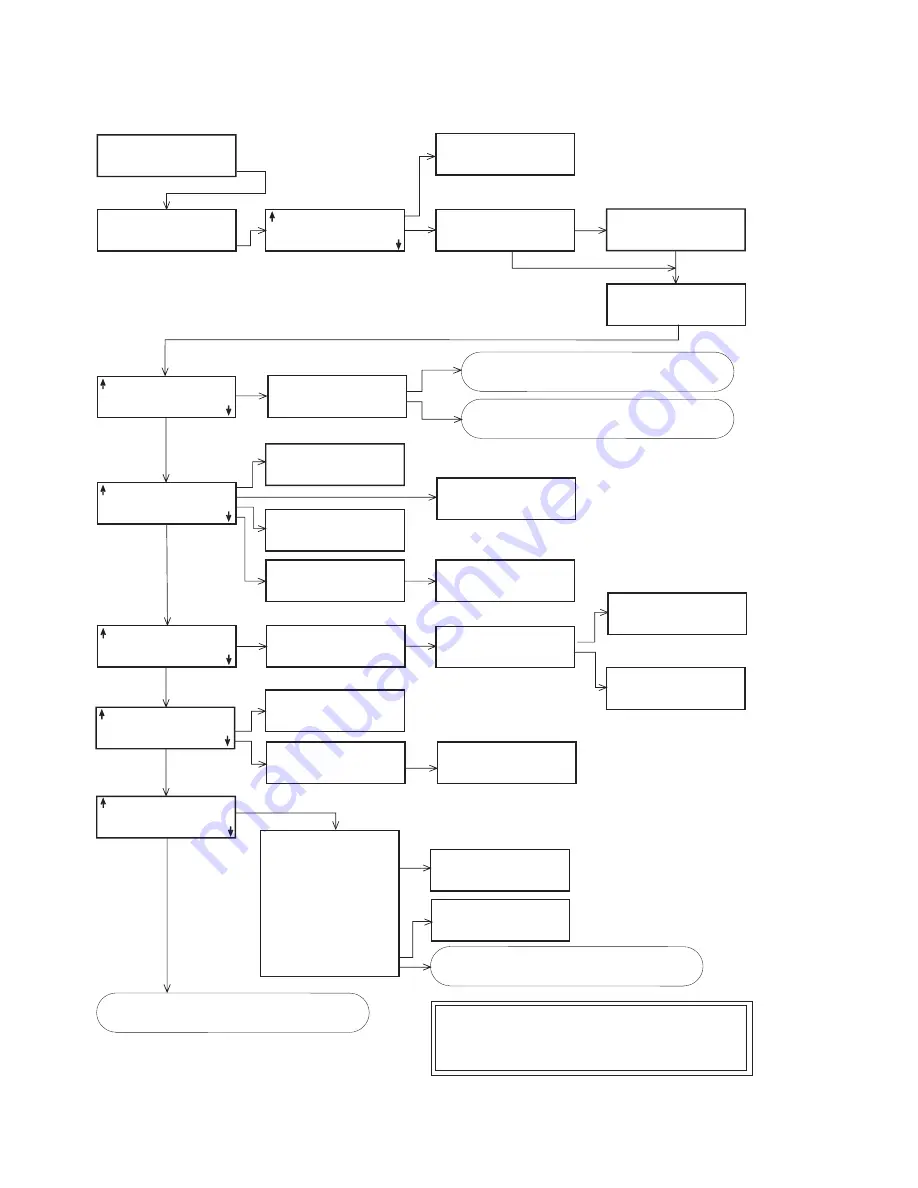 ISCO 6700SR Instruction Manual Download Page 143