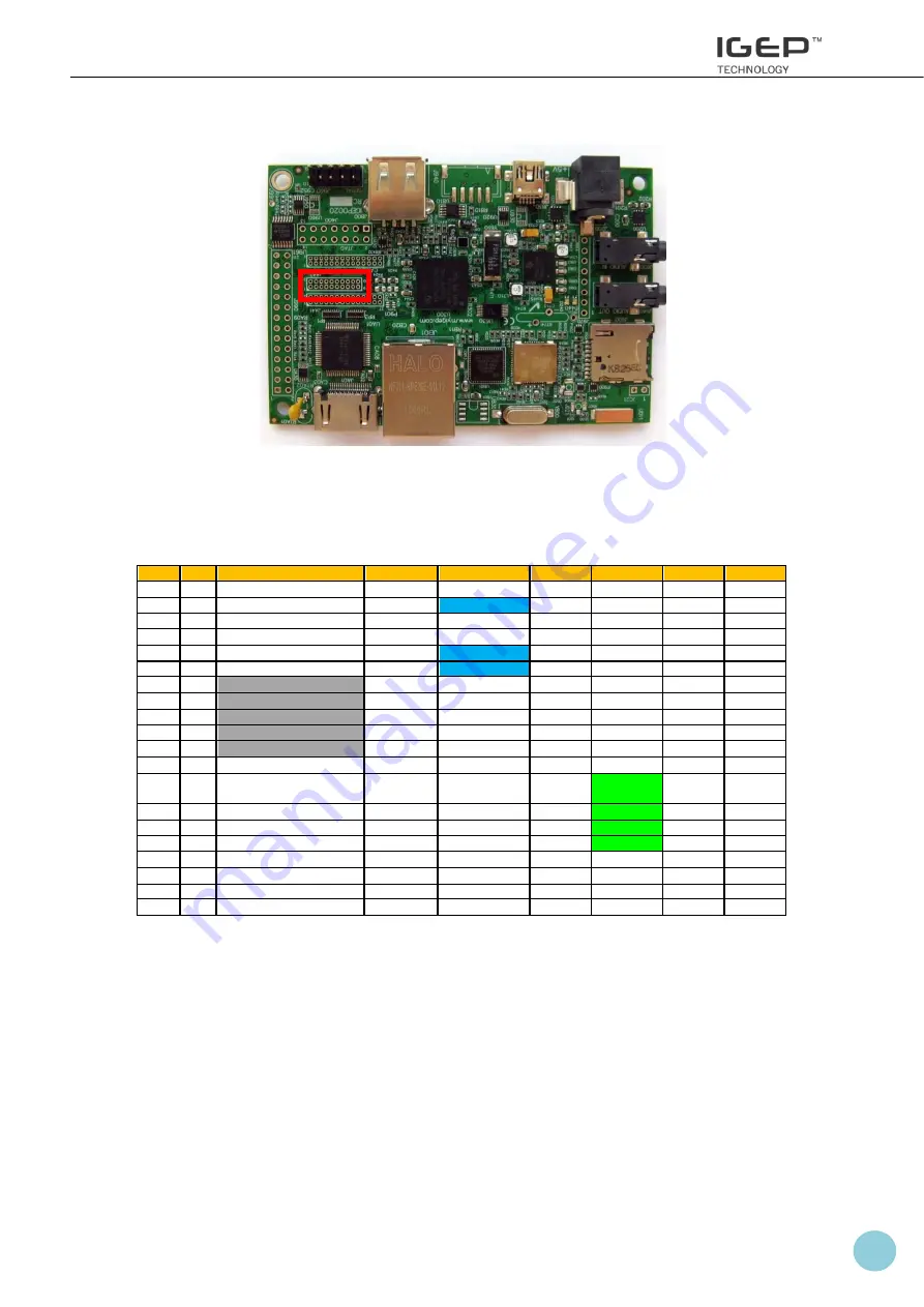 Isee IGEP v2 Скачать руководство пользователя страница 37