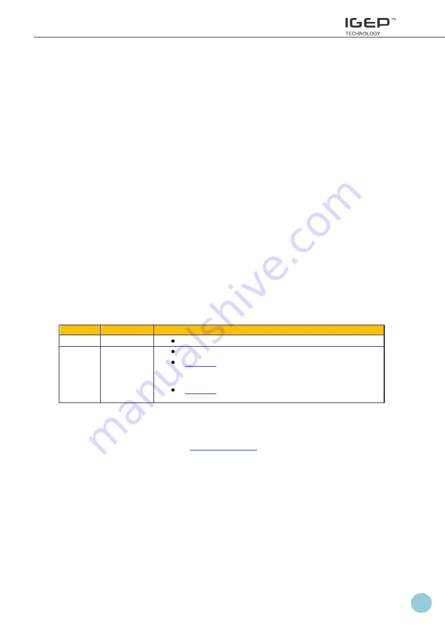 Isee IGEP v2 Скачать руководство пользователя страница 66