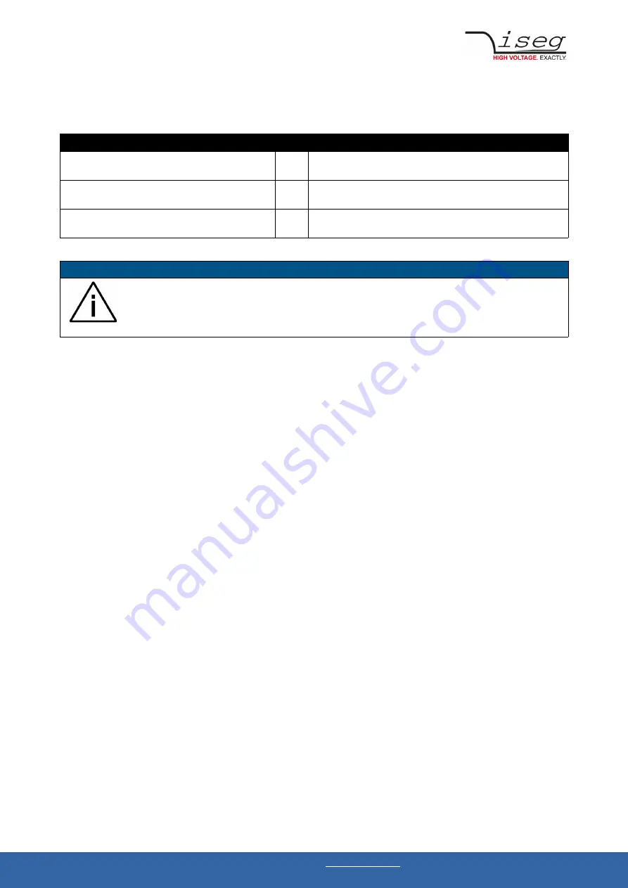 iseg GPS 300W Technical Documentation Manual Download Page 36