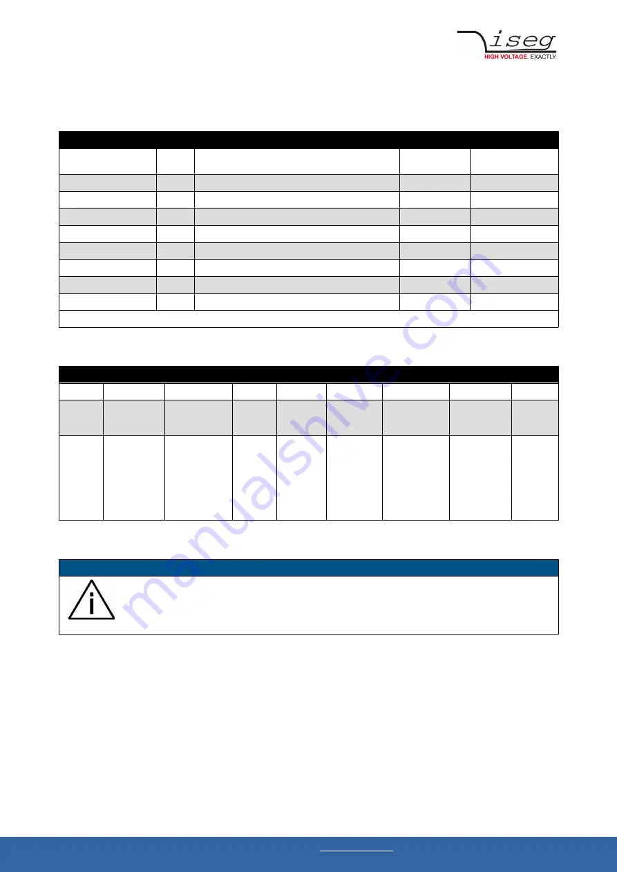 iseg GPS 300W Technical Documentation Manual Download Page 37