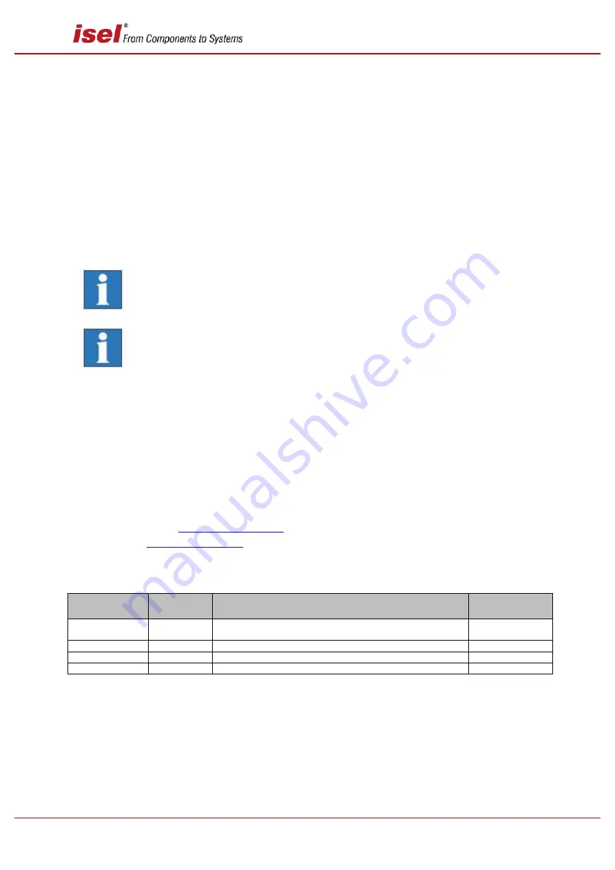 Isel SK11 Assembly Manual Download Page 3