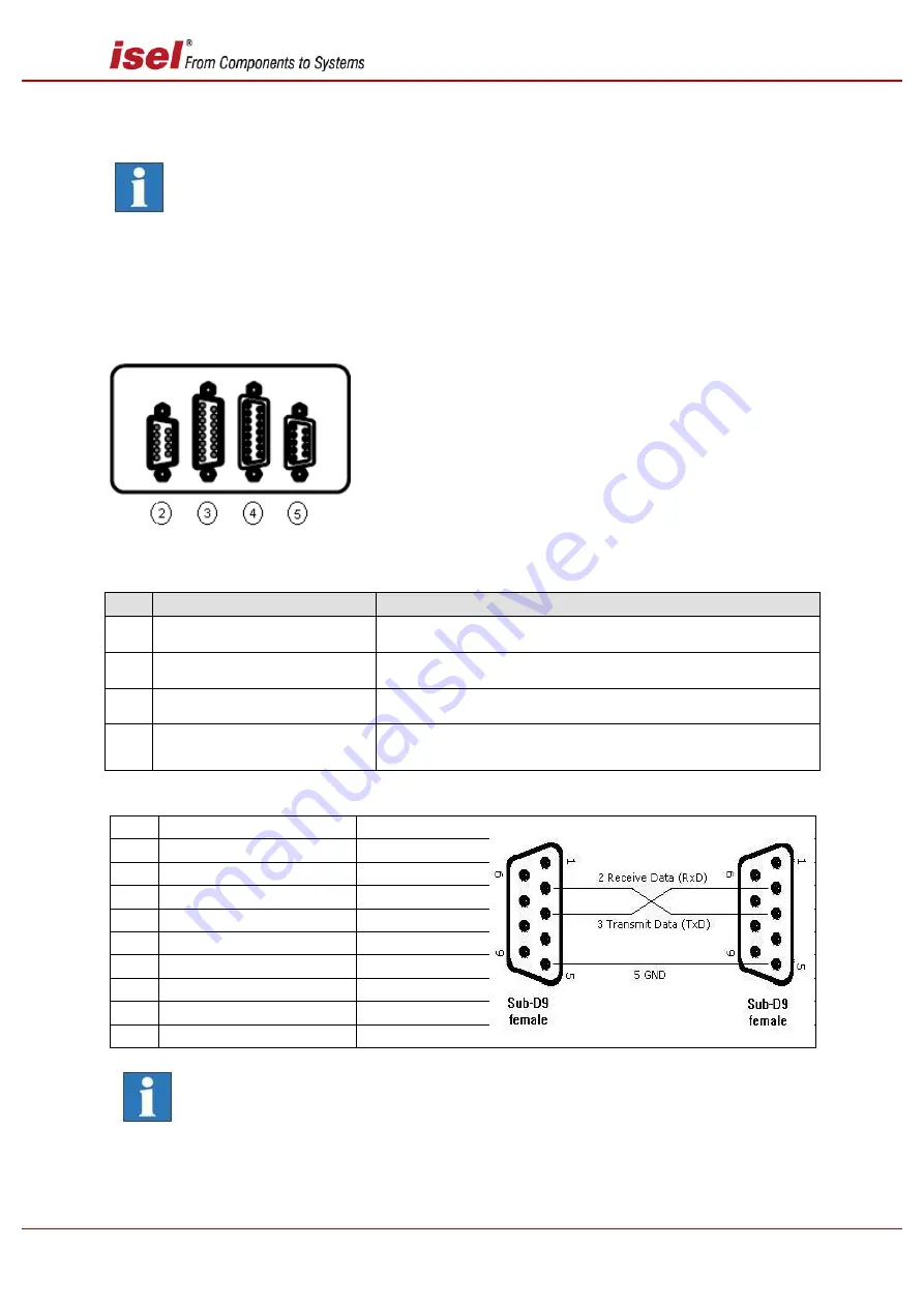 Isel SK11 Assembly Manual Download Page 8