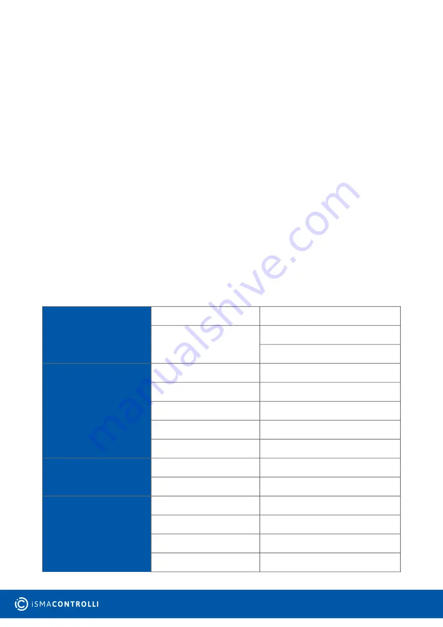 iSMA CONTROLLI SfAR-S-16DO User Manual Download Page 5