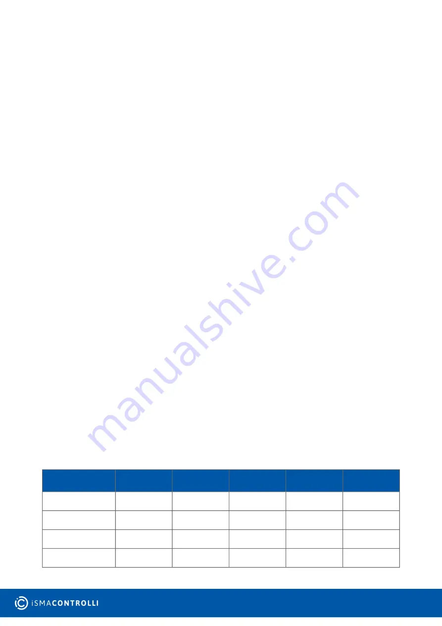 iSMA CONTROLLI SfAR-S-16DO User Manual Download Page 7