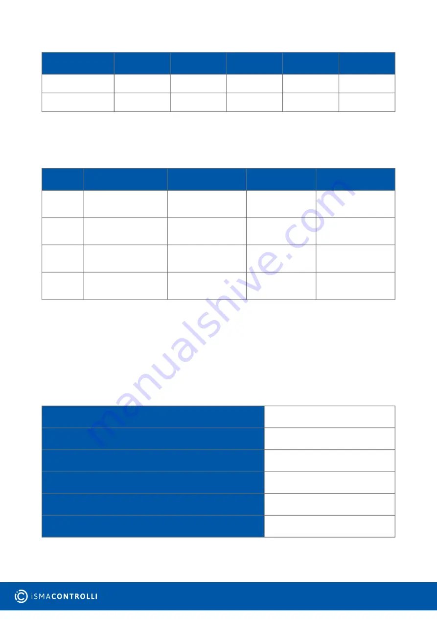 iSMA CONTROLLI SfAR-S-16DO User Manual Download Page 9