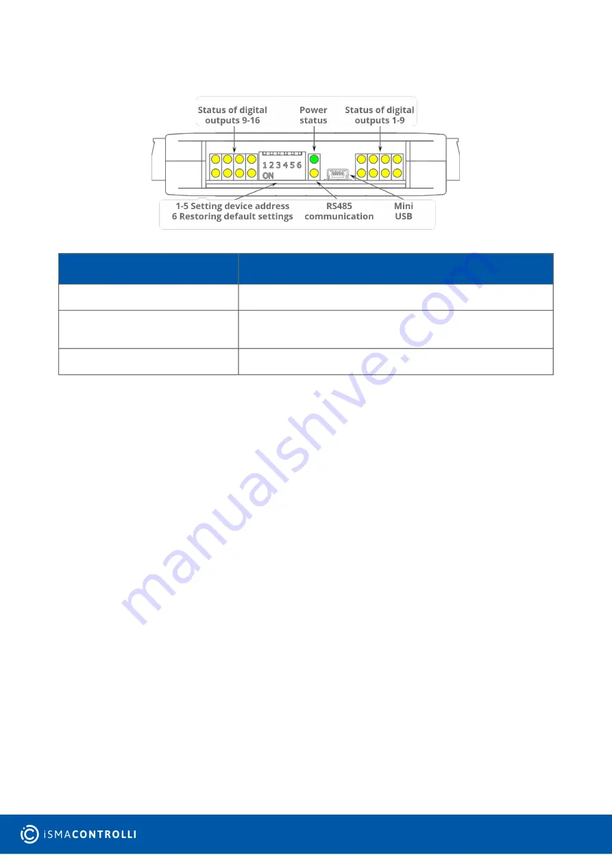 iSMA CONTROLLI SfAR-S-16DO User Manual Download Page 11