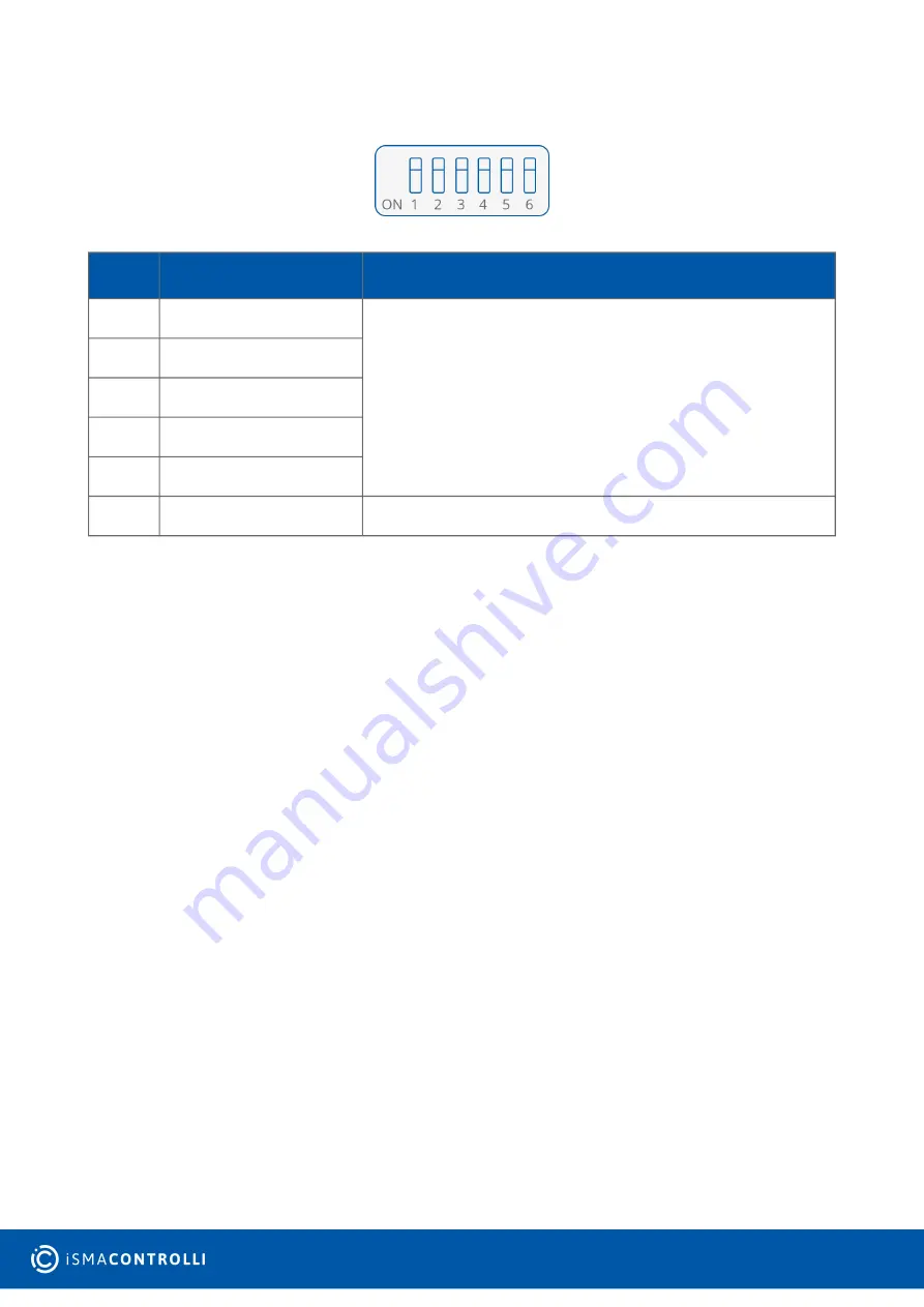 iSMA CONTROLLI SfAR-S-16DO User Manual Download Page 15