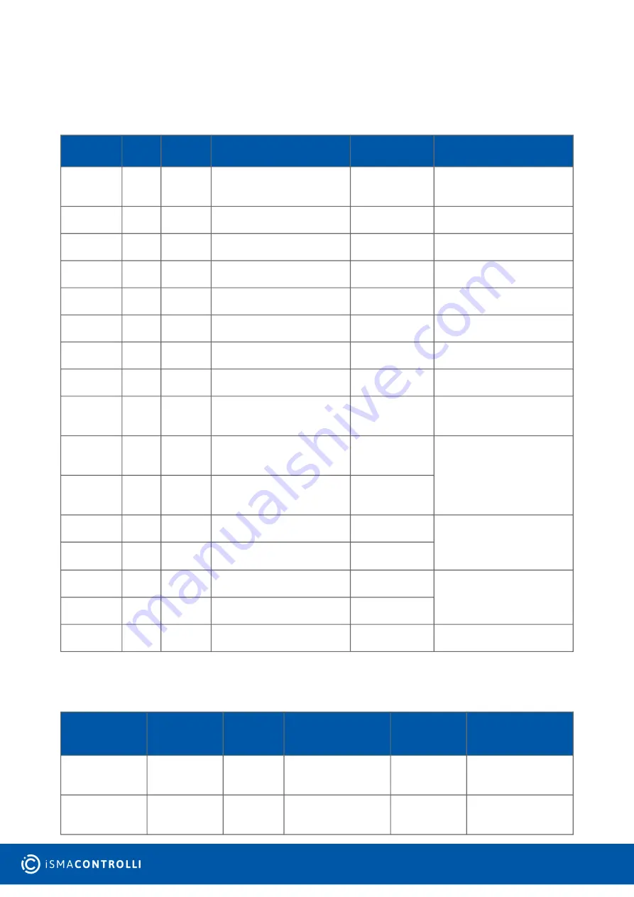 iSMA CONTROLLI SfAR-S-16DO User Manual Download Page 16