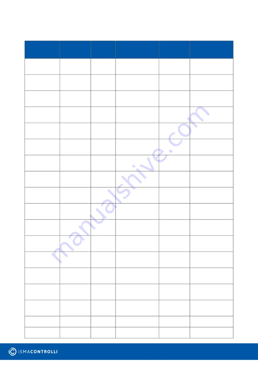 iSMA CONTROLLI SfAR-S-16RO User Manual Download Page 17