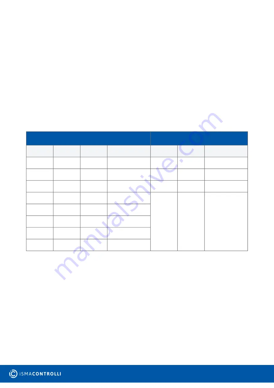 iSMA 4I4O-H User Manual Download Page 34