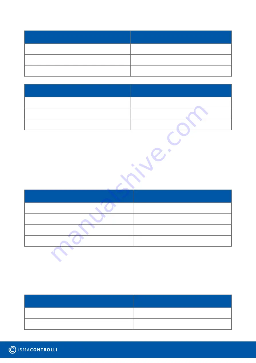 iSMA 4I4O-H User Manual Download Page 45