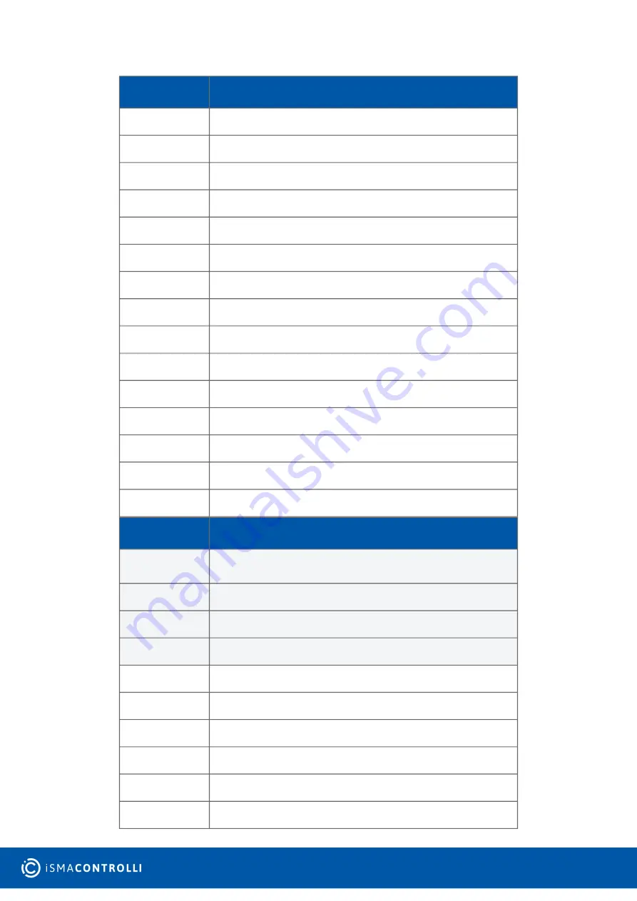 iSMA 4I4O-H User Manual Download Page 93