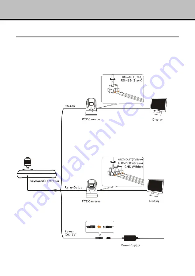 iSmart Video CKB-02 series Скачать руководство пользователя страница 10