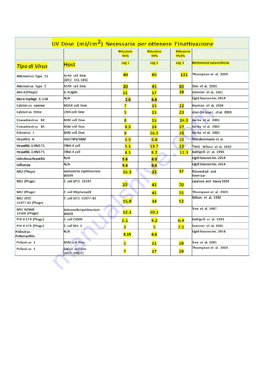 ISO Italia Group Steril Room User Manual Download Page 15