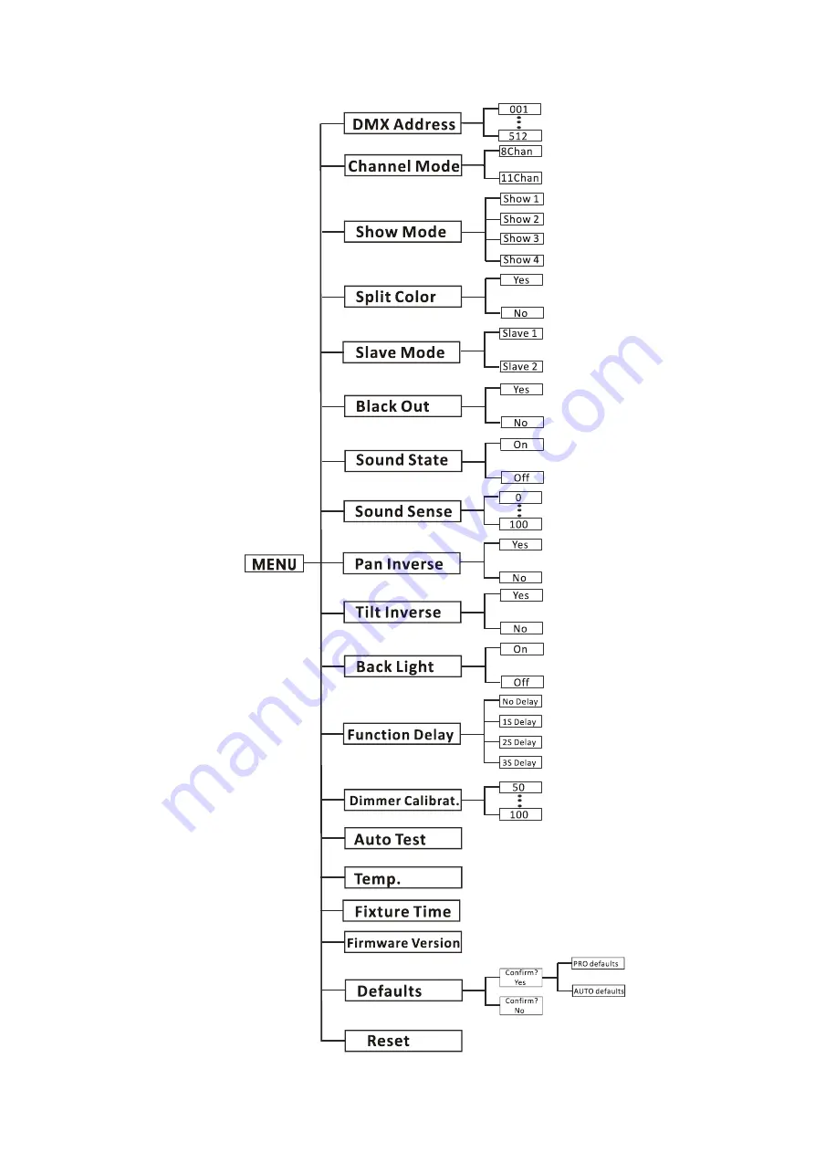 iSolution iMove 350 Beam User Manual Download Page 7