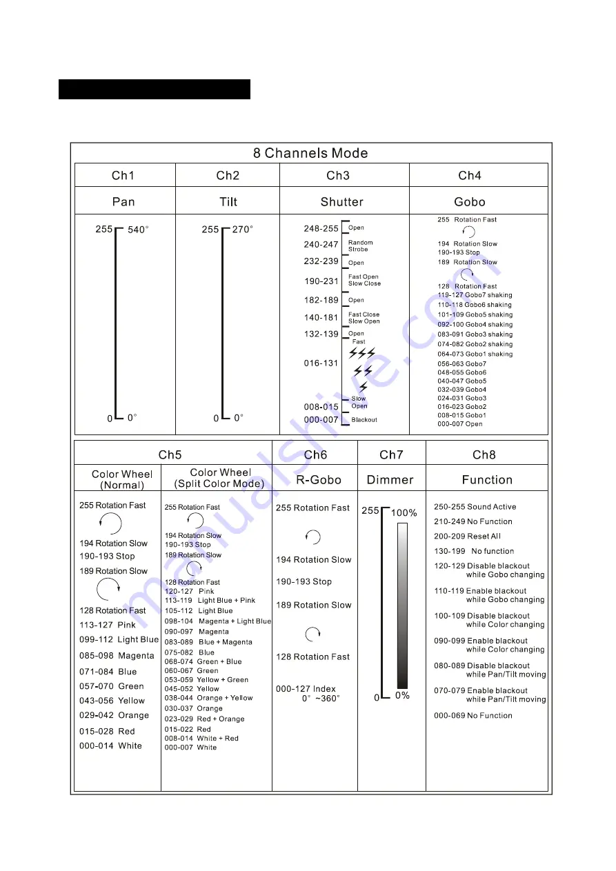 iSolution iMove 350 Beam User Manual Download Page 17