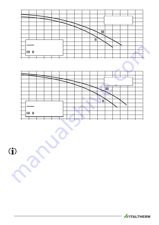 Italtherm 35 K Скачать руководство пользователя страница 14