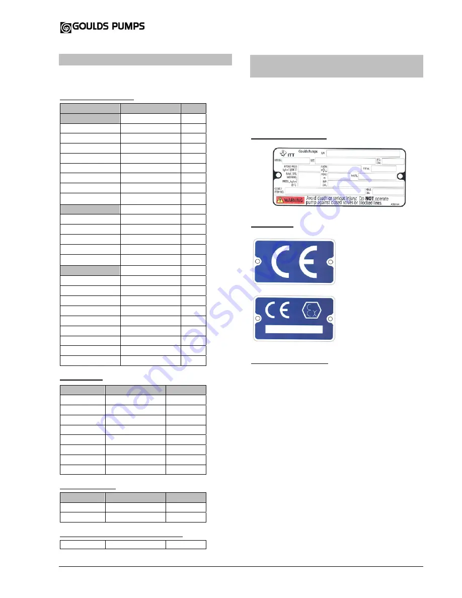 ITT ICM Installation And Operating Instructions Manual Download Page 14