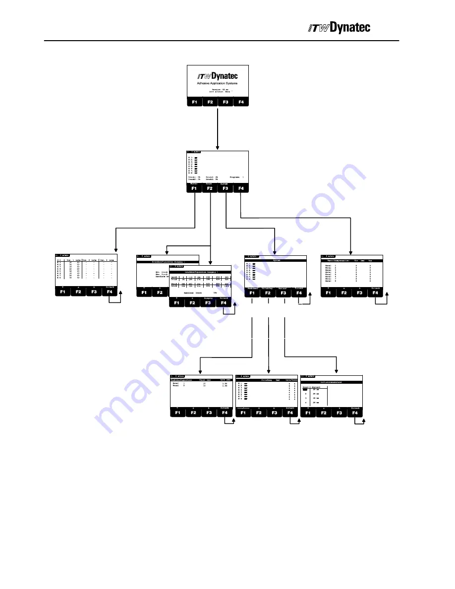 ITW Dynatec DY 2008 Operating Manual Download Page 22