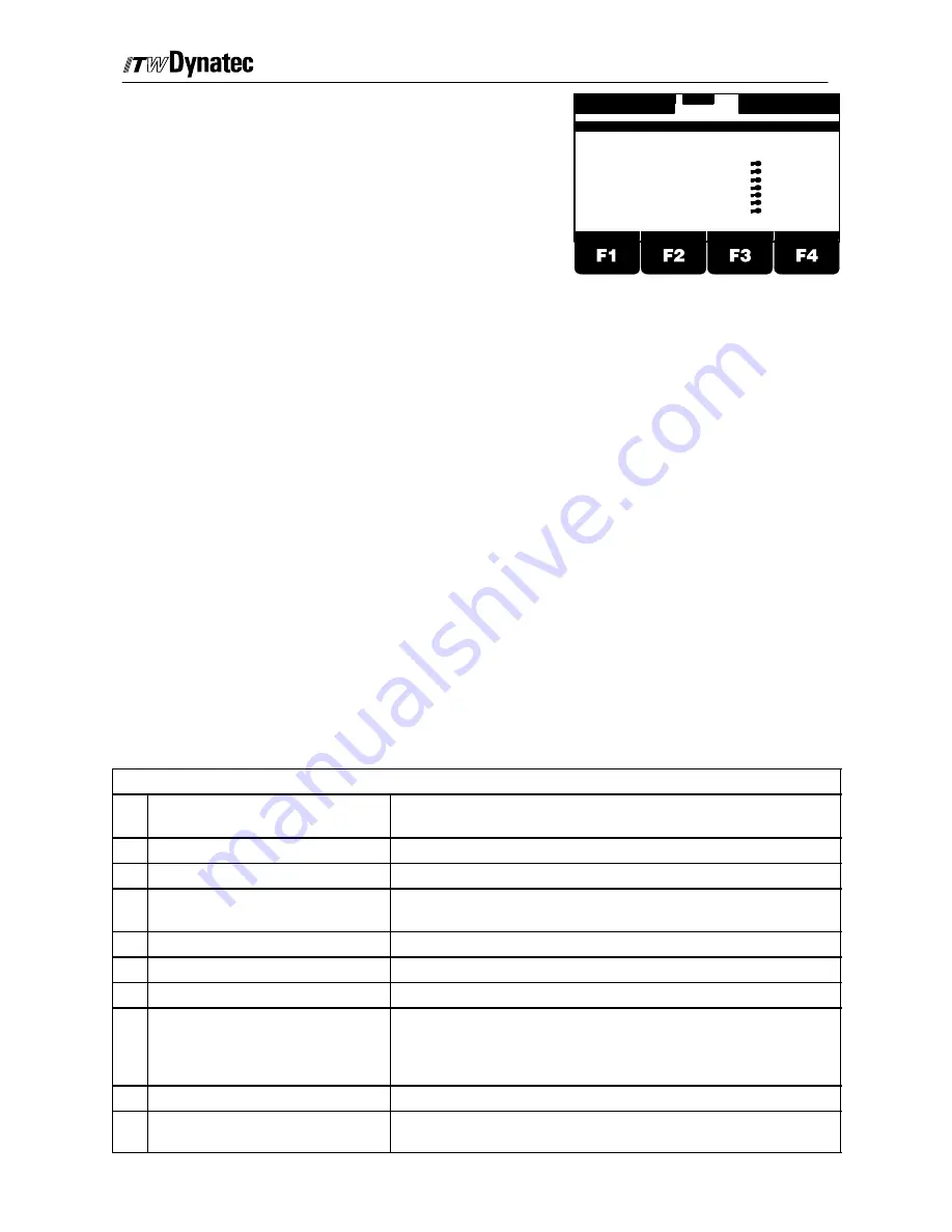 ITW Dynatec DY 2008 Operating Manual Download Page 27