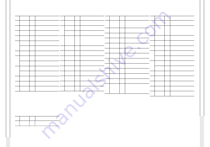 ITW orbitalum GFX 3.0 Translation Of Original Operating Instructions And Spare Parts List Download Page 315