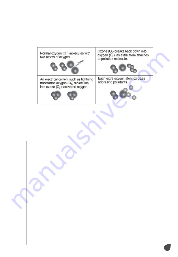 Ivation IVAWOZ2 User Manual Download Page 7