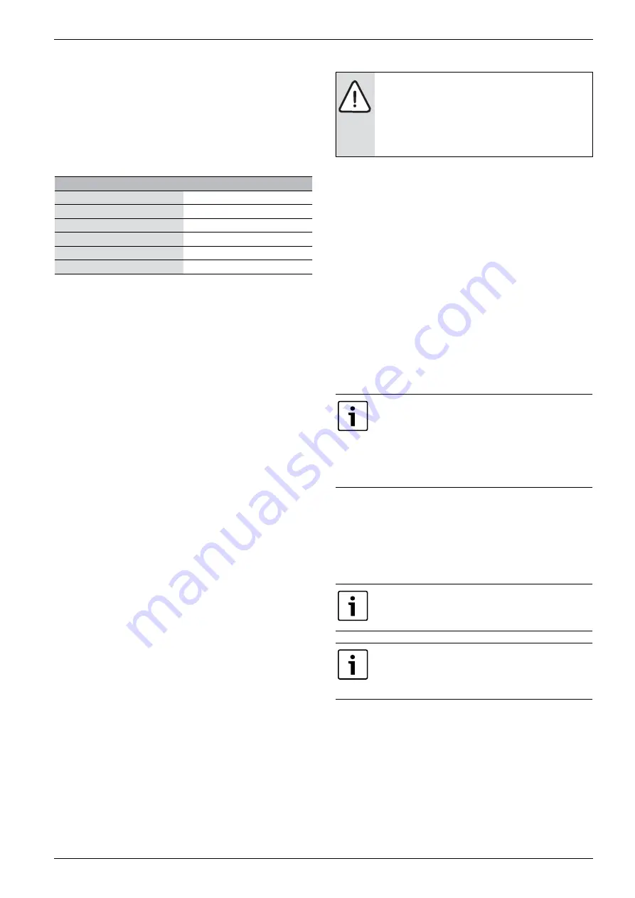 IVT Airbox E 130-170 Installer'S Manual Download Page 15