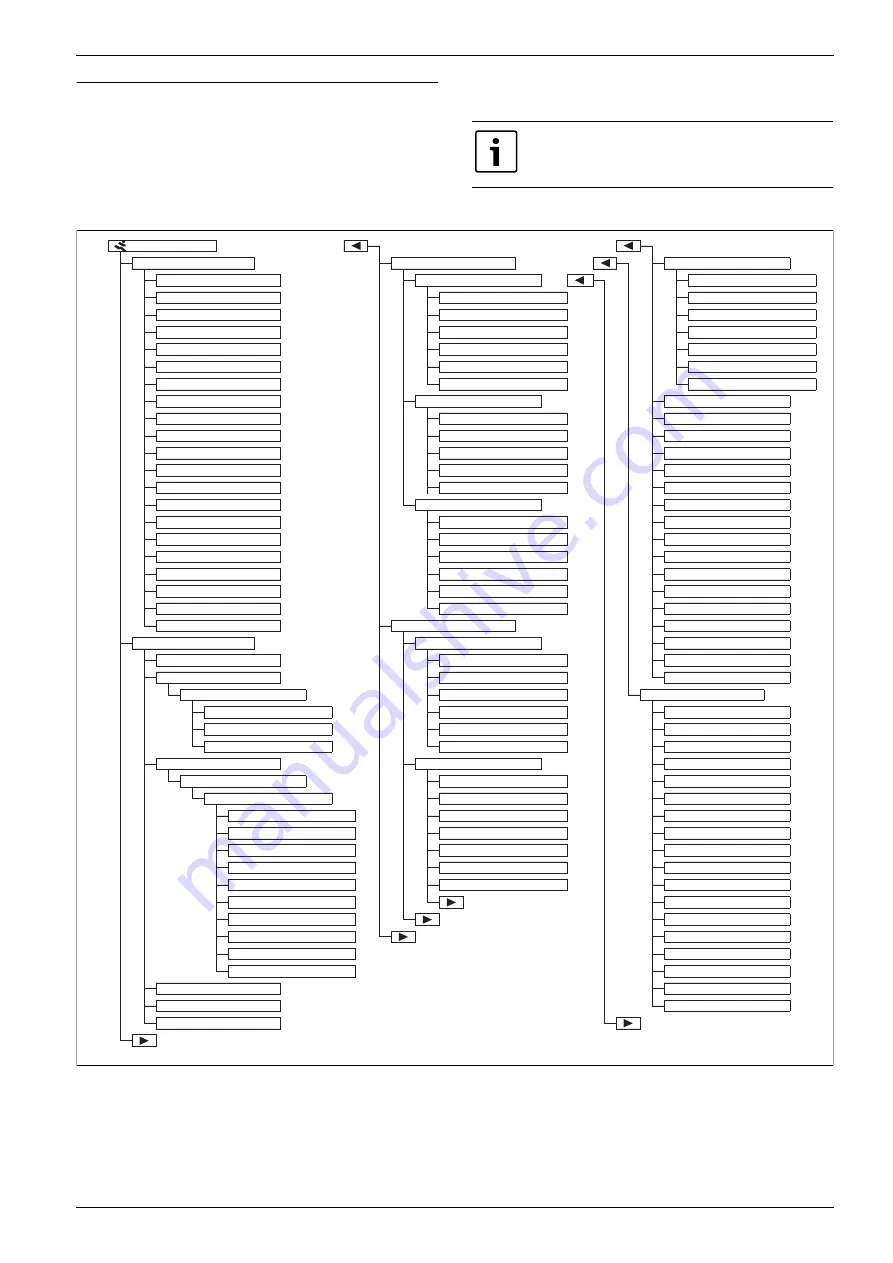 IVT Airbox E 130-170 Installer'S Manual Download Page 41