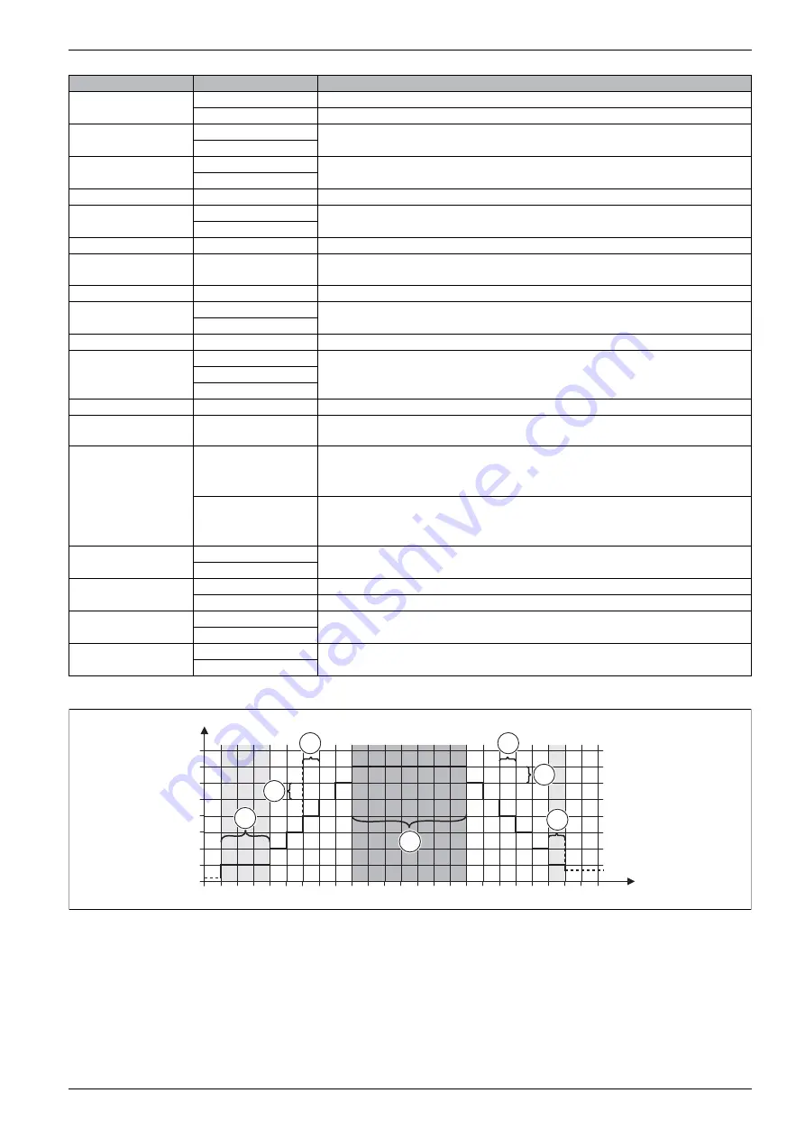 IVT Airbox E 130-170 Installer'S Manual Download Page 51