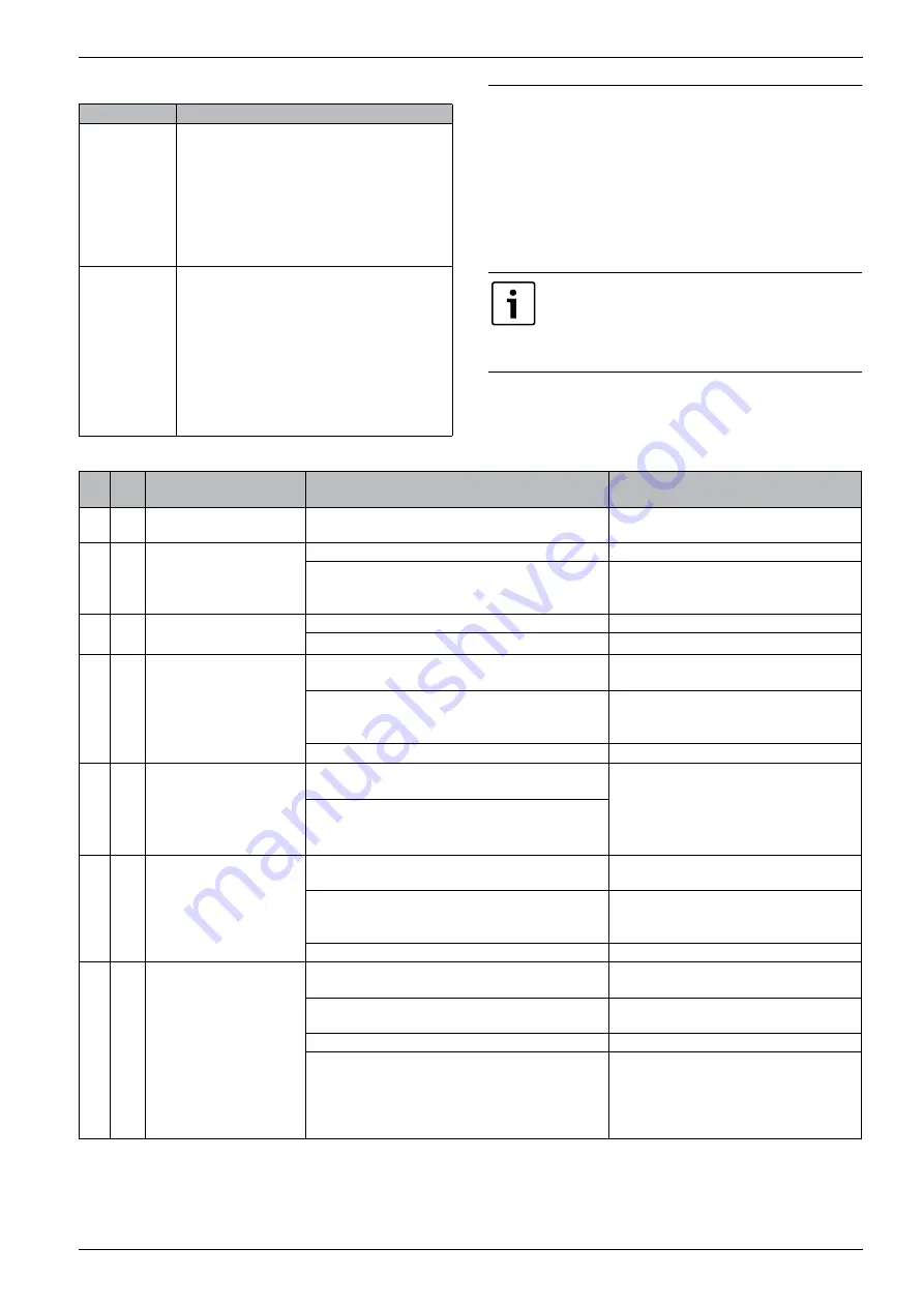 IVT Airbox E 130-170 Installer'S Manual Download Page 55