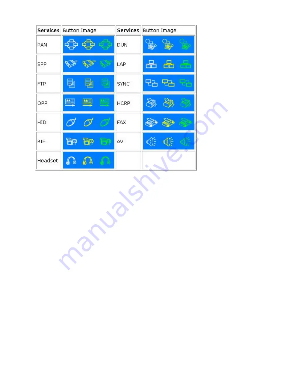 IVT BlueSoleil User Manual Download Page 28