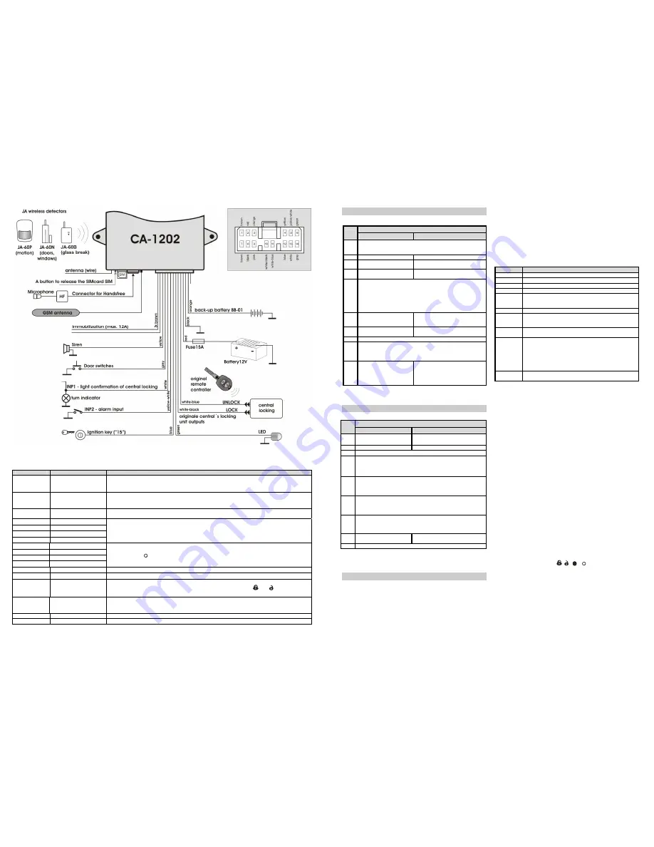 jablotron CA-1202 Athos Installation Instructions Manual Download Page 2