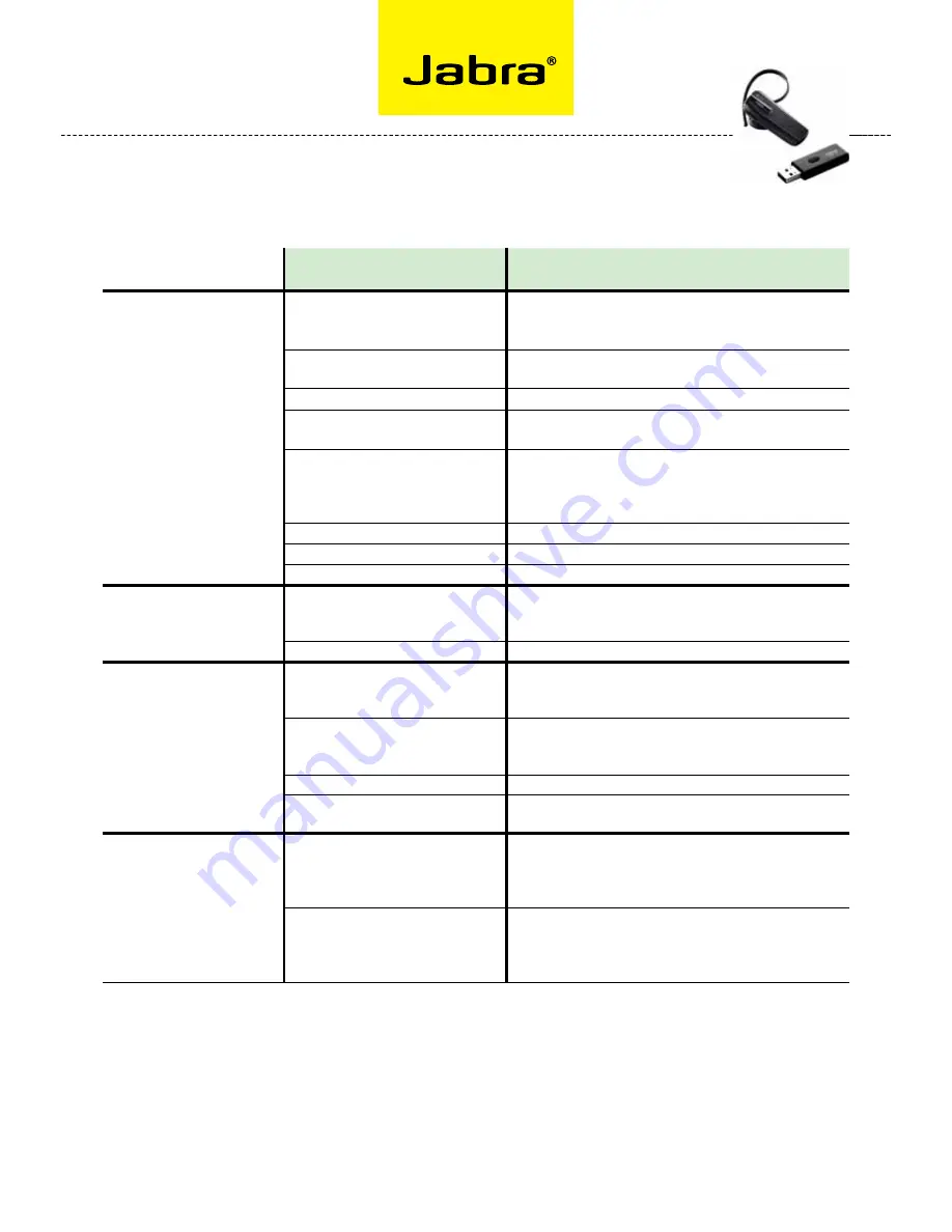 Jabra GO 660 Datasheet Download Page 2