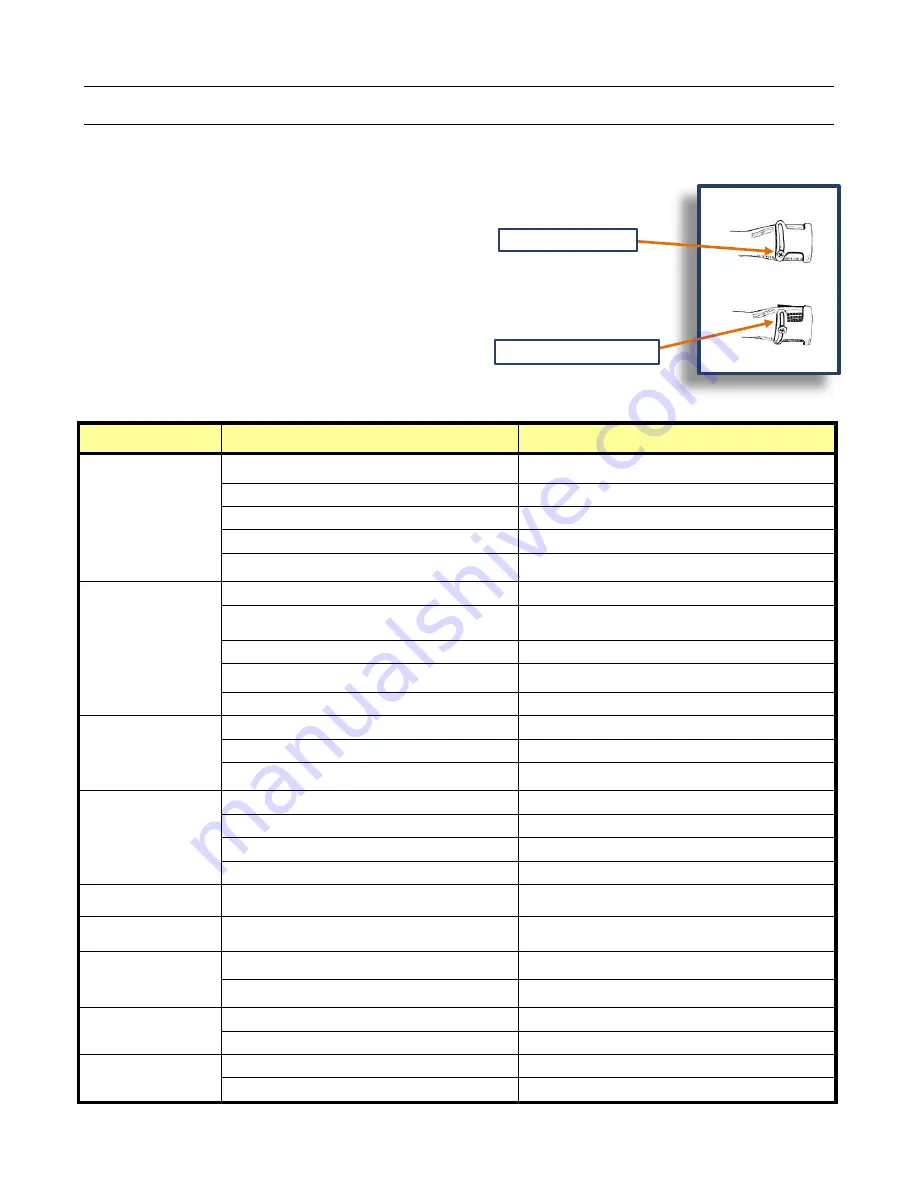 Jackson Grills LUX550 Owner'S Manual Download Page 20