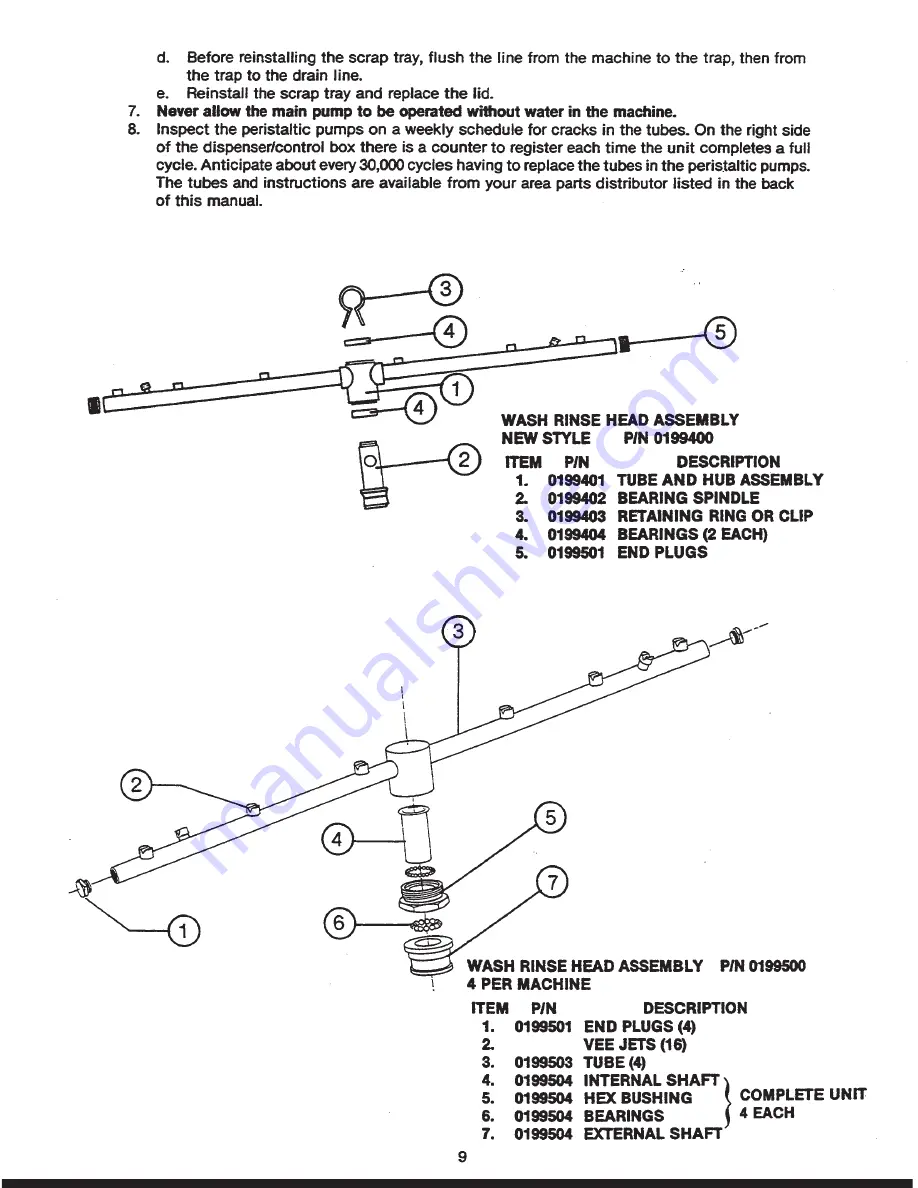 Jackson Conserver II Service Manual Download Page 9