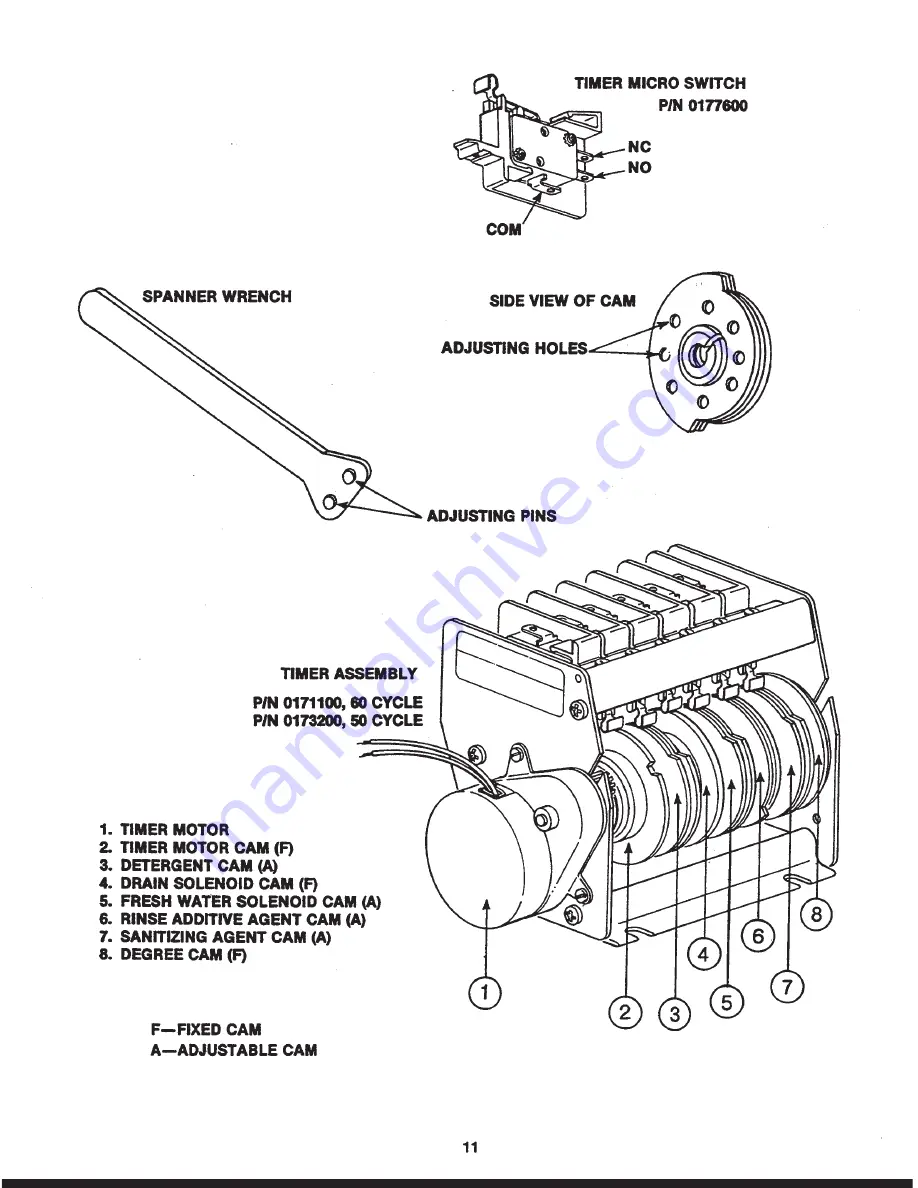 Jackson Conserver II Service Manual Download Page 11