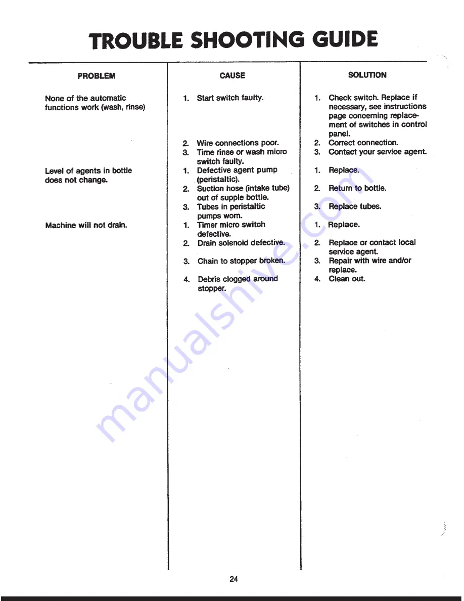 Jackson Conserver II Service Manual Download Page 24