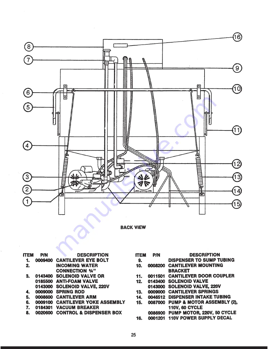 Jackson Conserver II Service Manual Download Page 25