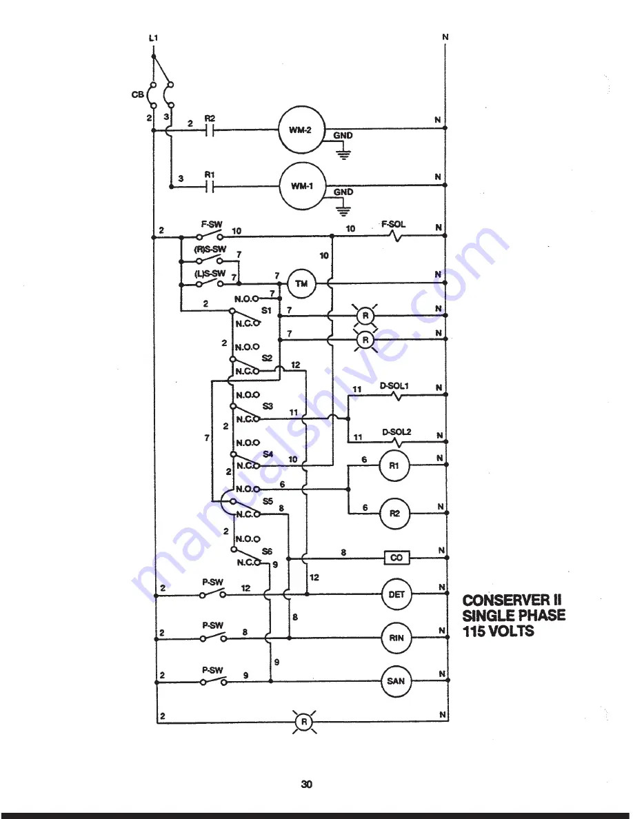 Jackson Conserver II Service Manual Download Page 30