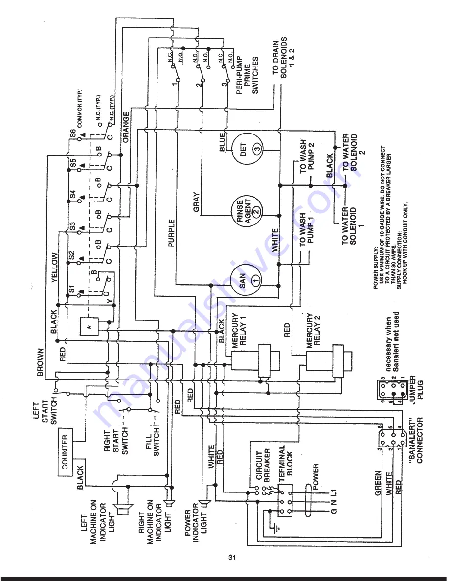 Jackson Conserver II Service Manual Download Page 31