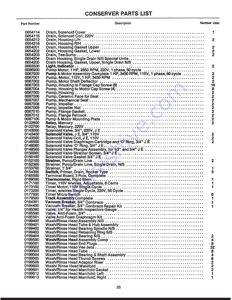 Jackson Conserver II Service Manual Download Page 33