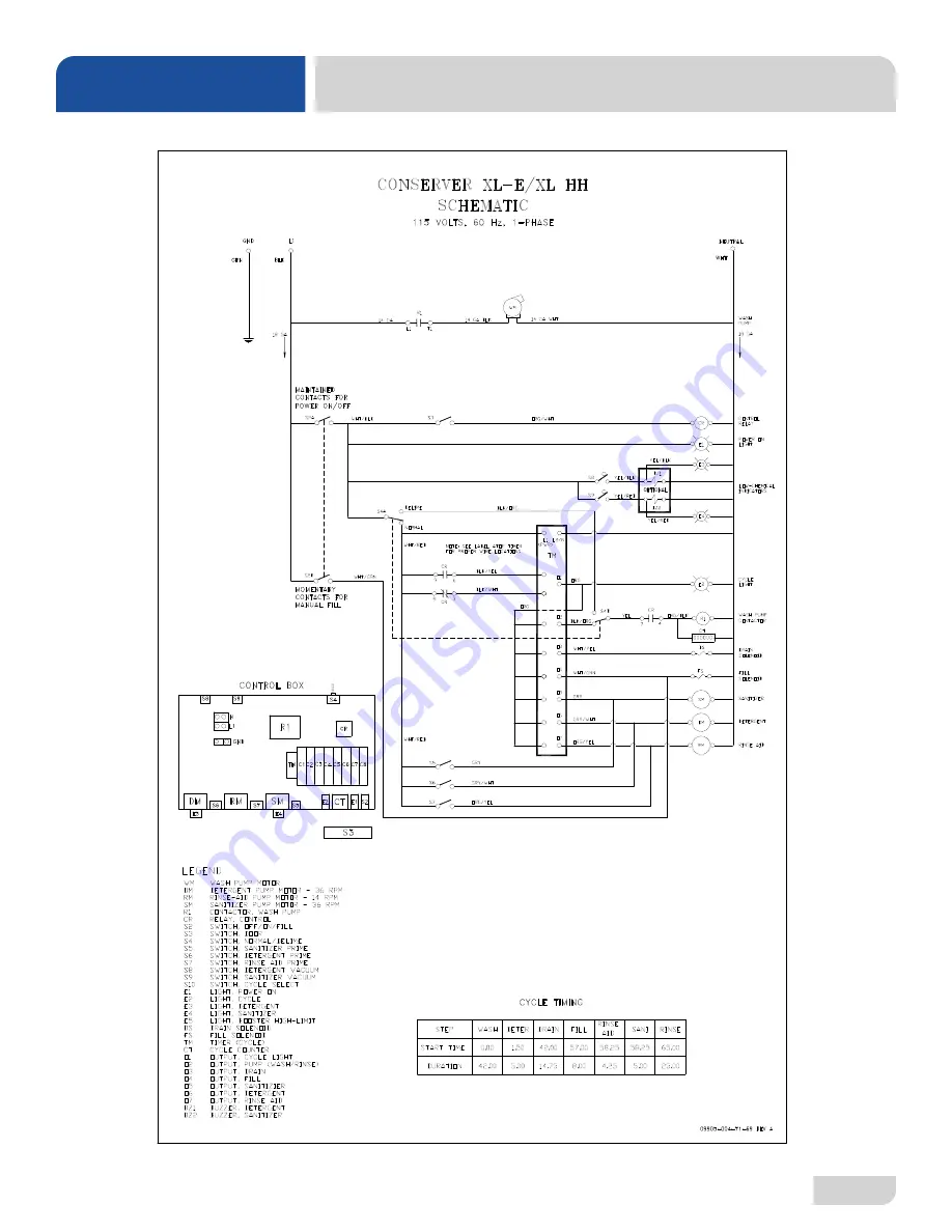 Jackson CONSERVER  XL HH Installation, Operation And Service Manual Download Page 65