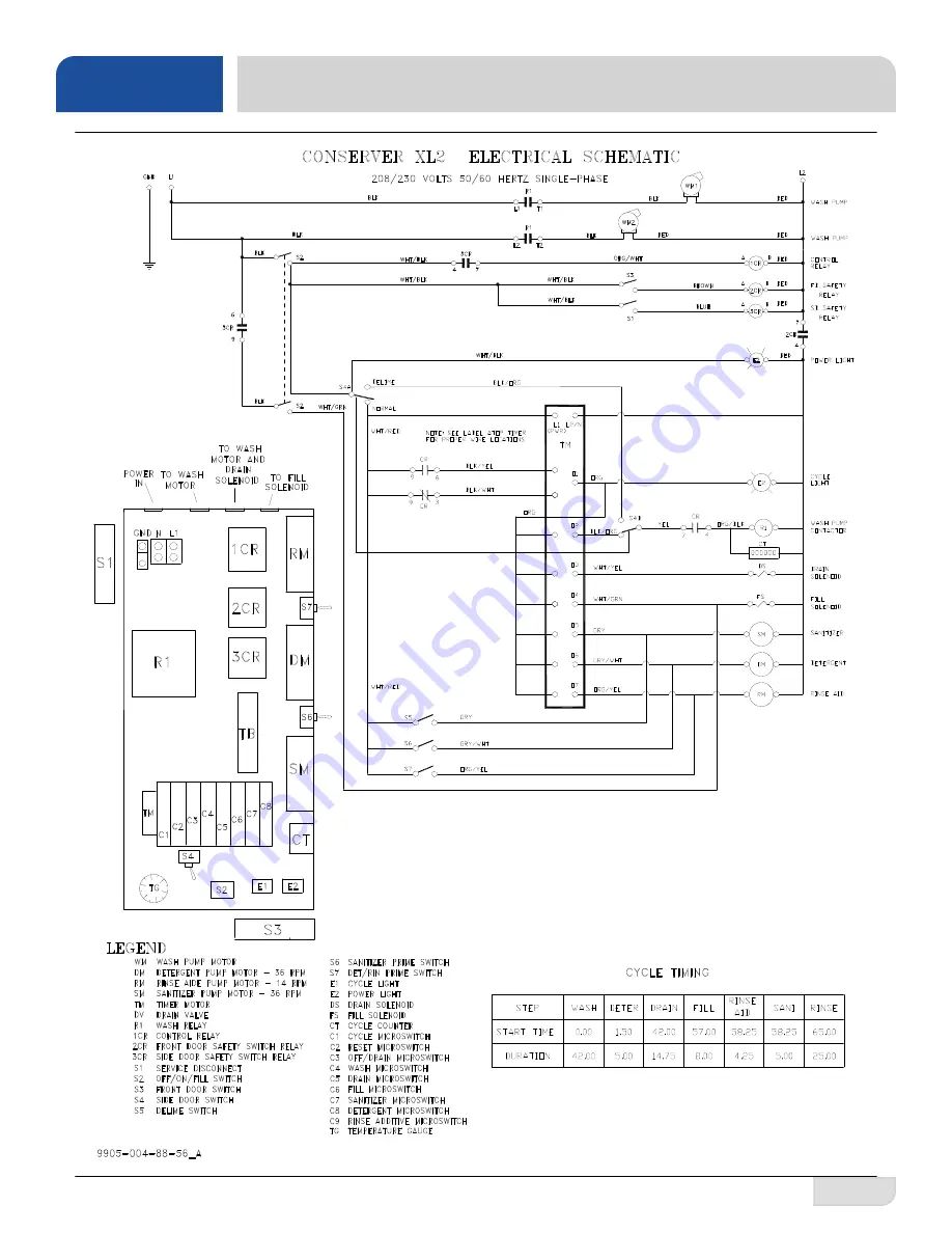 Jackson CONSERVER XL2 Installation, Operation And Service Manual Download Page 53