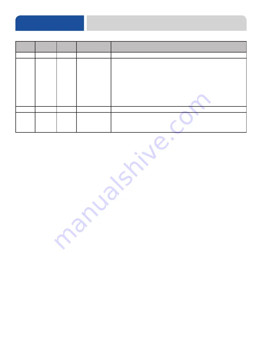 Jackson Delta HT-E-SEER-S Installation, Operation And Service Manual Download Page 4