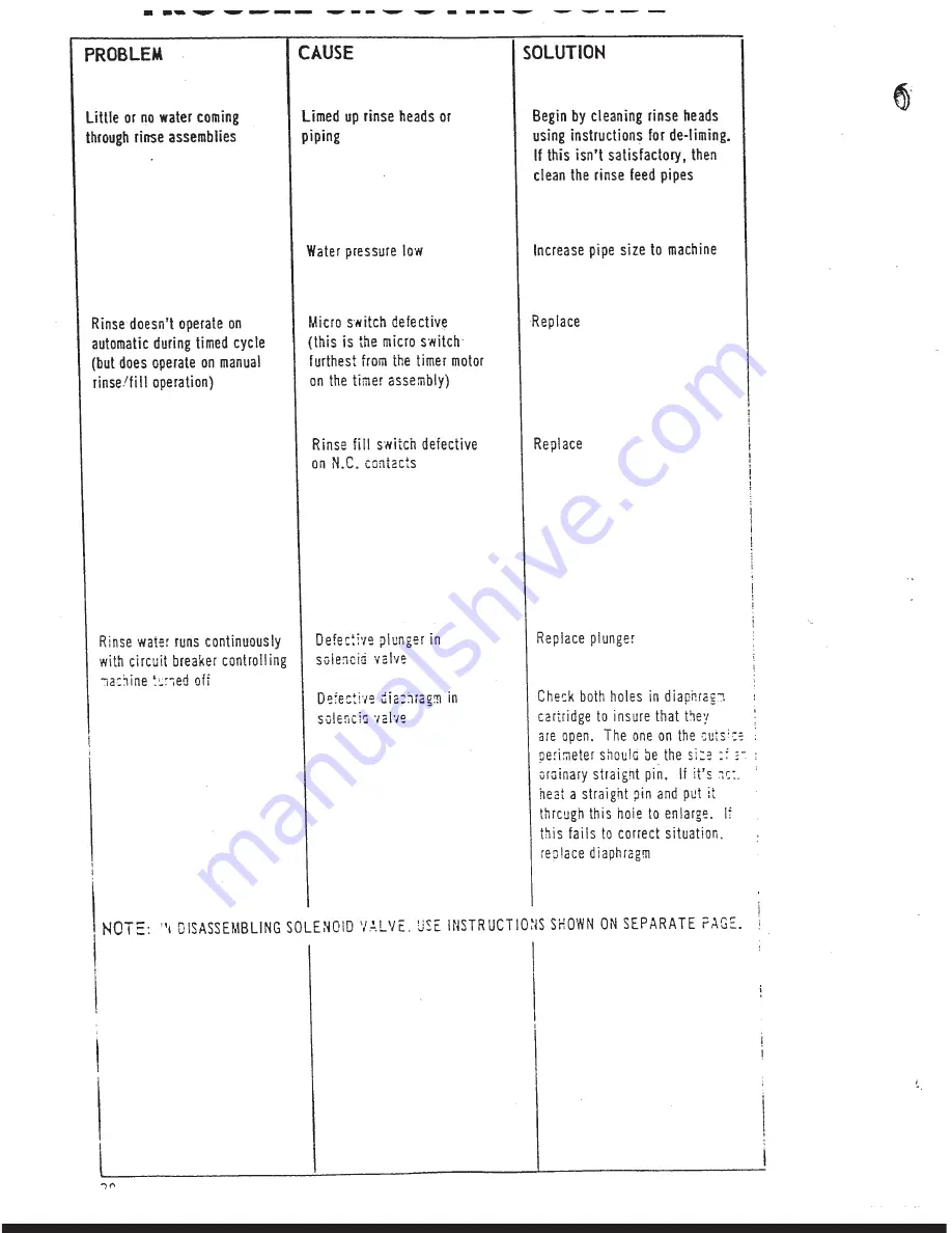 Jackson JV-24 A Operating And Maintenance Manual Download Page 20