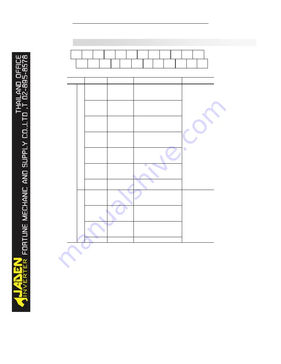 Jaden DLB1-0004T4G Instruction Manual Download Page 17