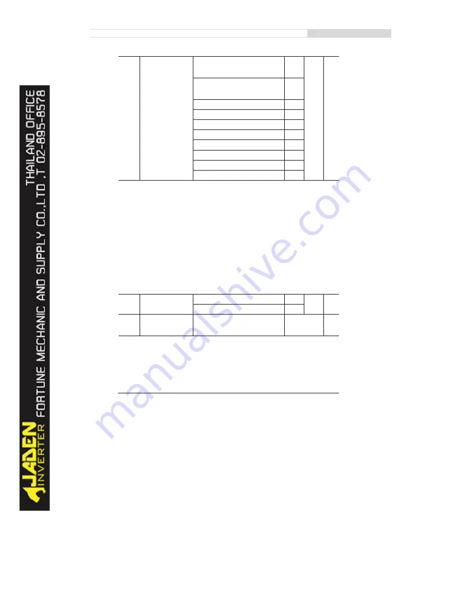 Jaden DLB1-0004T4G Instruction Manual Download Page 34