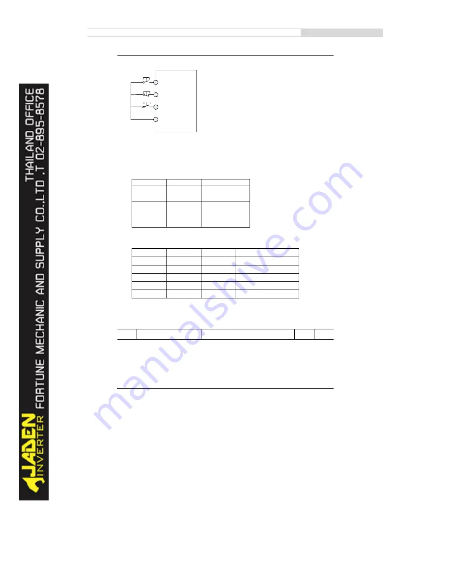 Jaden DLB1-0004T4G Instruction Manual Download Page 63