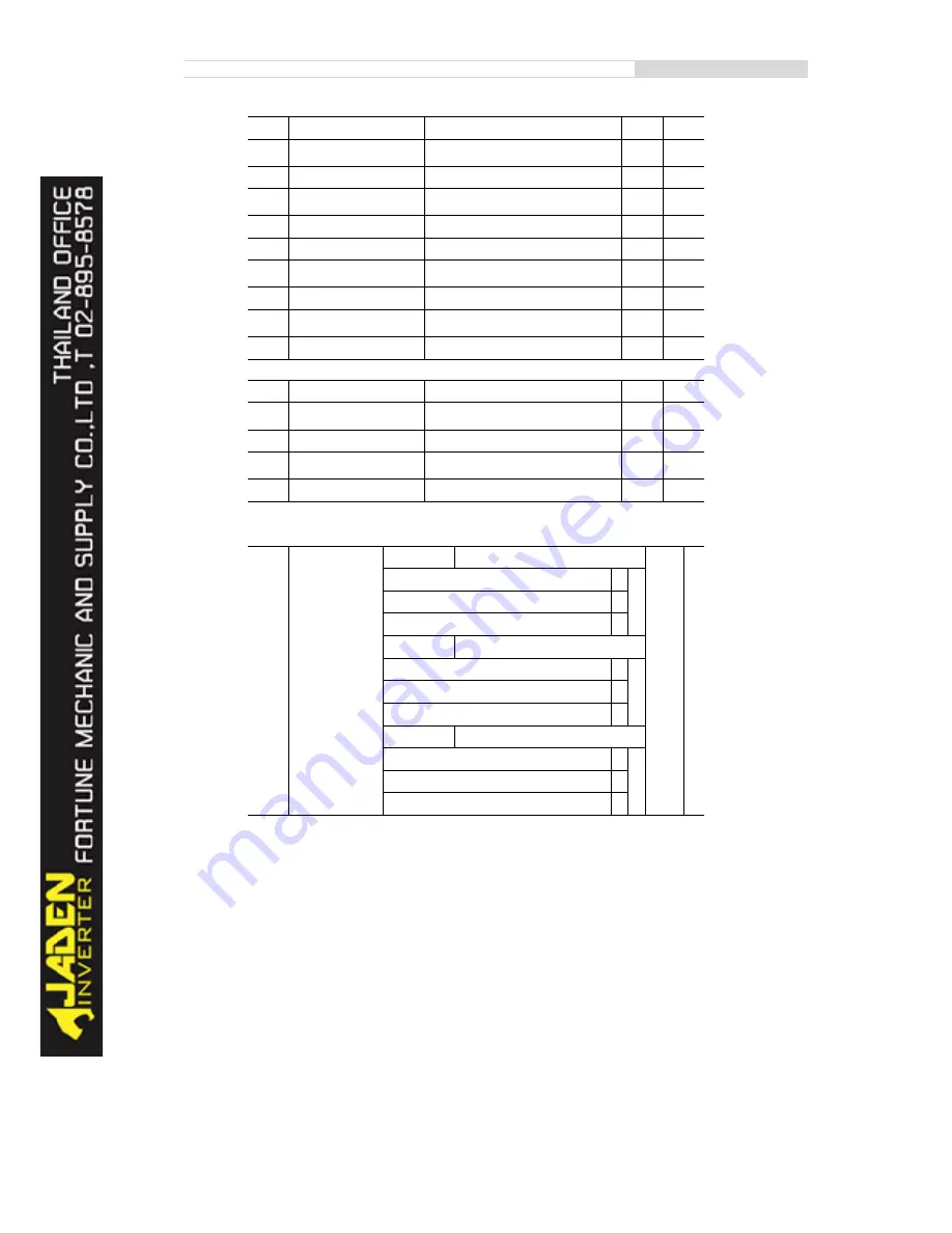 Jaden DLB1-0004T4G Instruction Manual Download Page 65